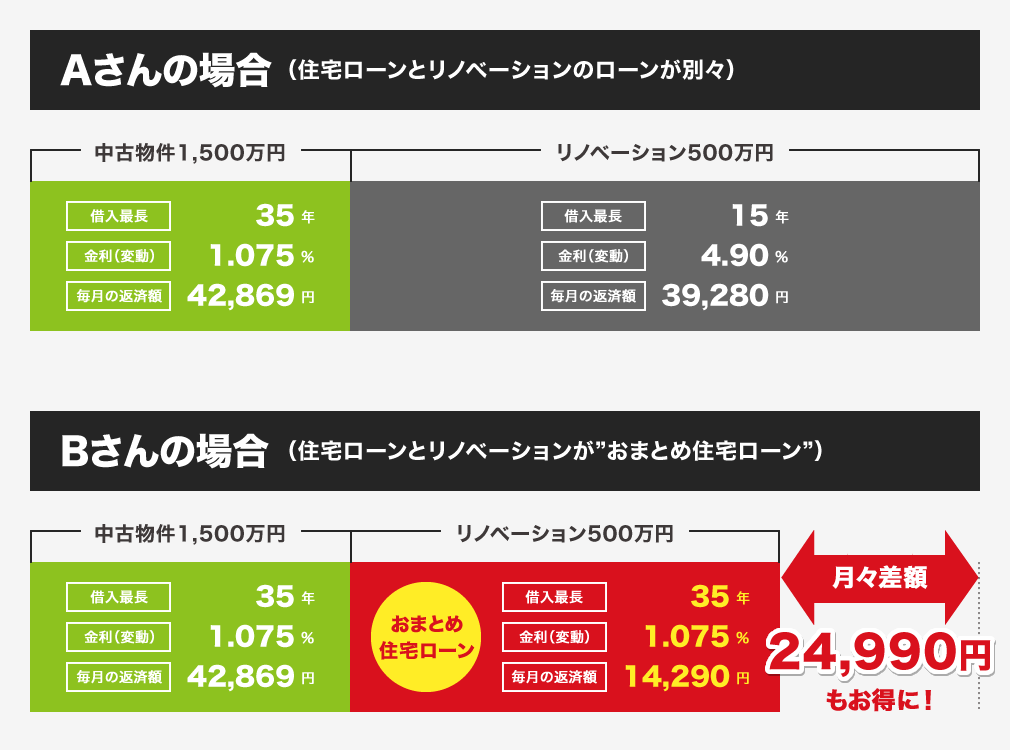 25%～30%前後お得に購入することが出来るのです！！